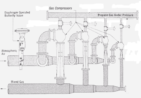 how do gas jet compressor work?