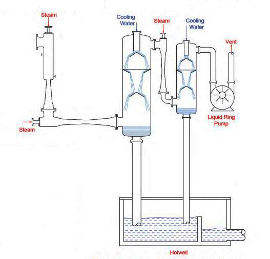 بی بو سازی روغن خوراکی