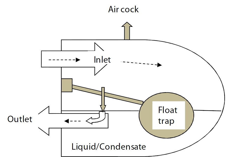 ball float steam trap