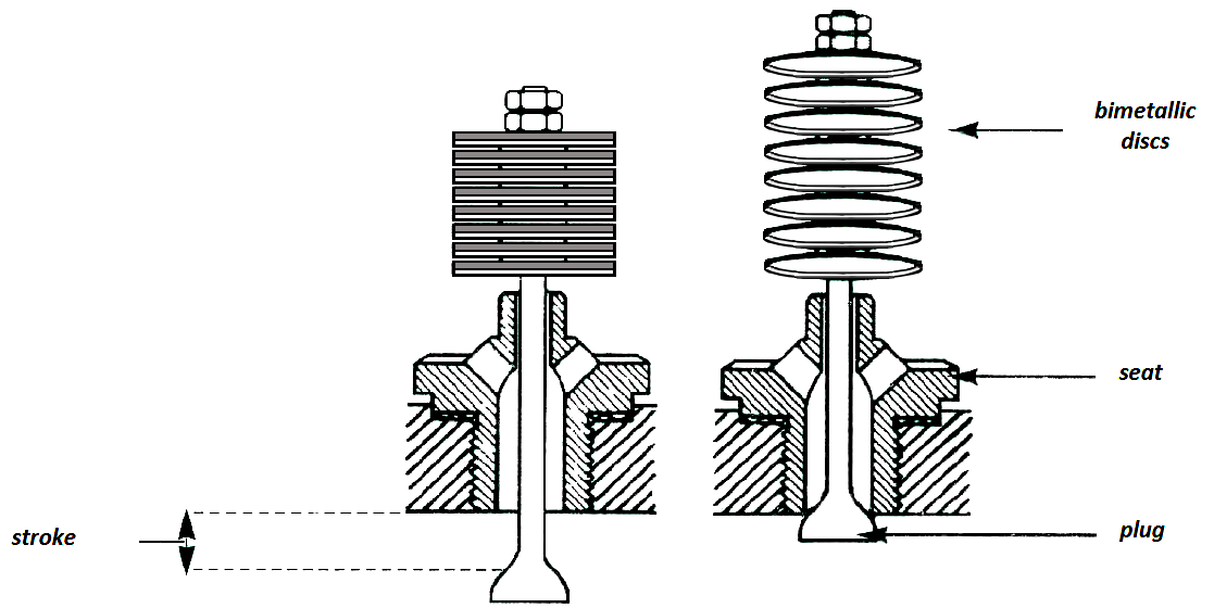 Bimetallic Steam Trap